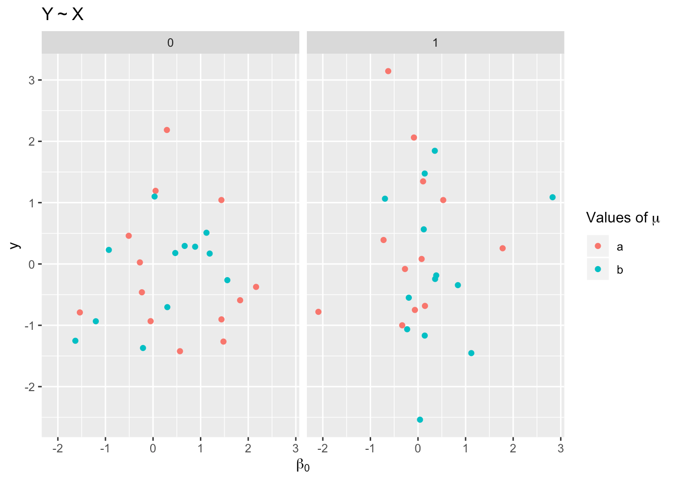 Formatting Math Symbols and Expressions in ggplot Labels Ben Ackerman